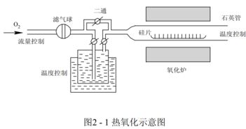 集成電路設計 制造工藝、版圖設計與電參數(shù)設計規(guī)則全面解析