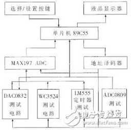 集成電路市場與產(chǎn)業(yè)結構發(fā)展規(guī)律 聚焦集成電路設計環(huán)節(jié)